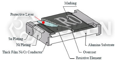 耐沖擊貼片尺寸結構 (PWR)