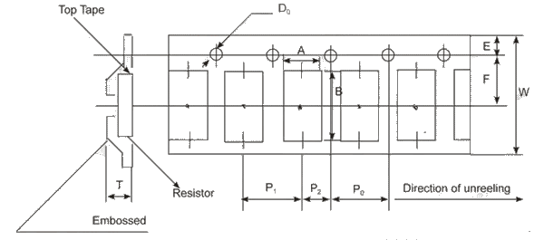 貼片分流器 (LRN) - 模壓帶規格