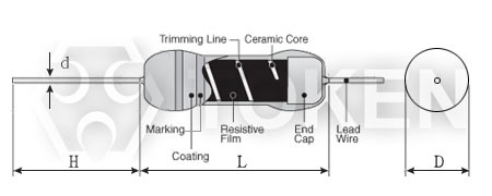 氧化功率皮膜電阻器 尺寸圖(單位: mm)