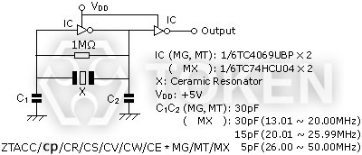 貼片式諧振器 (ZTAC) 測試電路 (MOS IC)