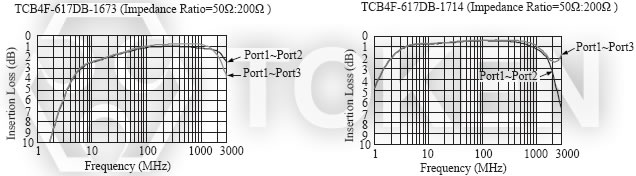 (TCB4F - 617DB) 代表特性圖