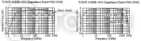 (TCB5F - 458DB) 代表特性圖