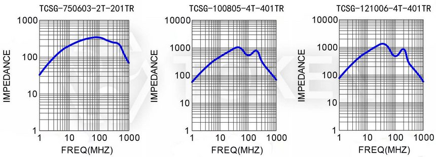 阻抗 VS 頻率曲線圖 (TCSG)