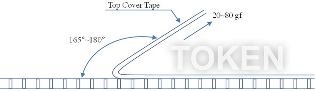 Tape Peel Force