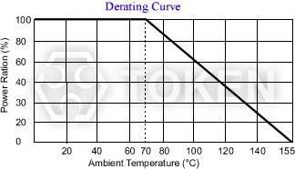 Typical Thick Film TCR (Temperature Coefficient of Resistance) Curve