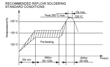 (TA7C/6C/5C/4C) Recommended Reflow Soldering Standard Conditions