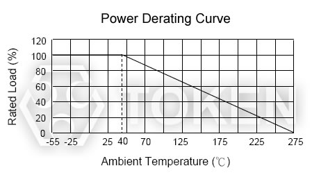(LSQ) Power Derating Curve