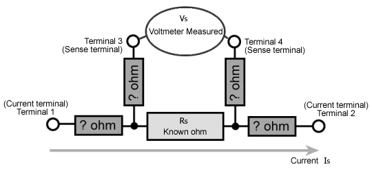 How 4-Terminal Sense Resistor Work