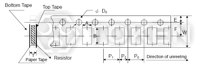 厚膜高压贴片电阻 (HVR) 纸带尺寸规格