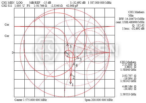GPS 介质天线波形特性 DA 系列
