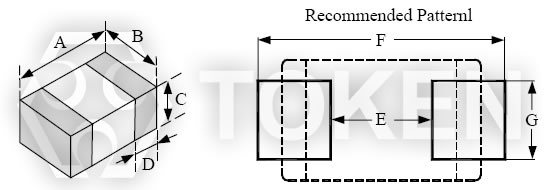 大电流积层式芯片磁珠电感 (TRMA 系列) 尺寸图