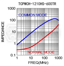 TCPWCH-1210HS-600TR