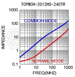 TCPWCH-1210HS-240TR