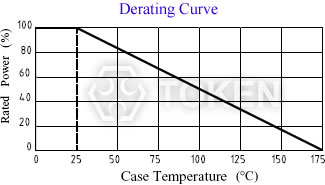 TO-247 (RMG100) Power Derating Curve