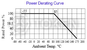 (BWW) Power Derating Curve