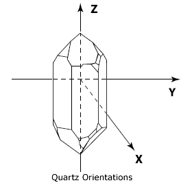 Quartz Orientations