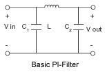 Basic PI-Filter