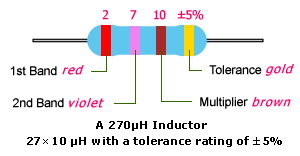 Inductor Color Code - Ex. 270μH ± 5%