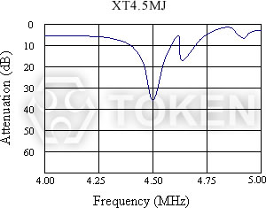 XT MJ 系列特性曲線