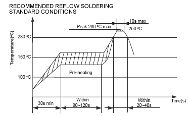 TA*C/TA*CA 系列 推薦使用再流焊，焊接條件