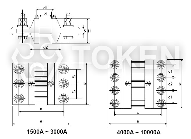 大電流型合金分流電阻器 FL-2 系列 (1500A-10000A)