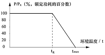 降功耗曲線