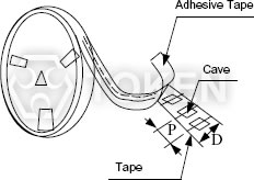 TREM Tape Packing Dimensions