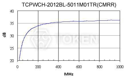 TCPWCH-2012BL 曲線圖