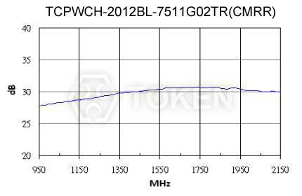 TCPWCH-2012BL 曲線圖