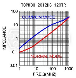 TCPWCH-1210HS-120TR