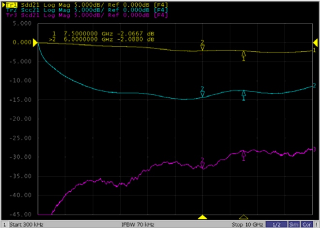 TCPWCH-1210HS-320TR