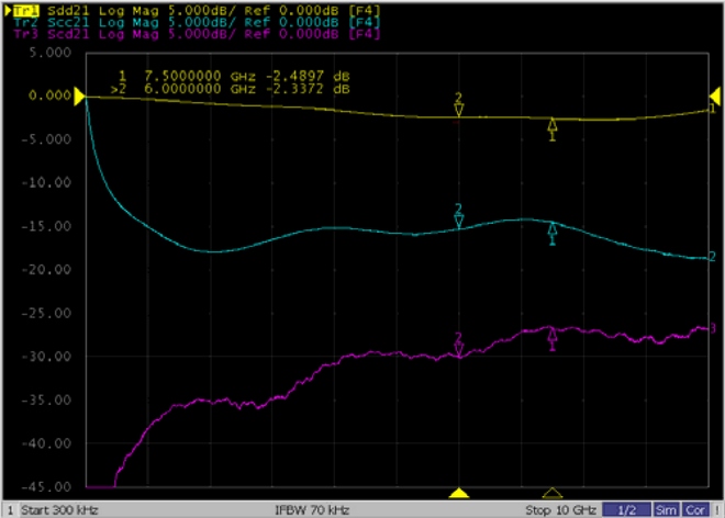 TCPWCH-1210HS-670TR