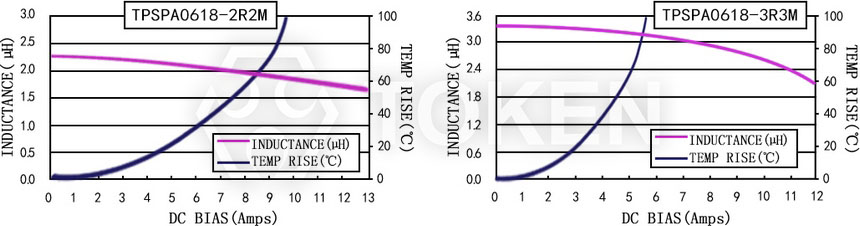 電流特性 TPSPA0618-XXXM 系列圖