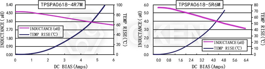 電流特性 TPSPA0618-XXXM 系列圖