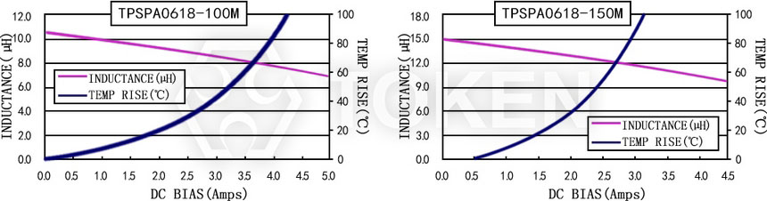 電流特性 TPSPA0618-XXXM 系列圖