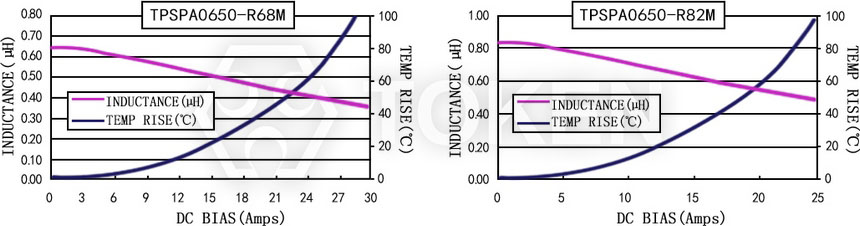 電流特性 TPSPA0650-XXXM 系列圖