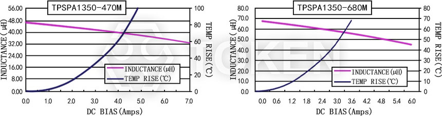 電流特性 TPSPA1350-XXXM 系列圖