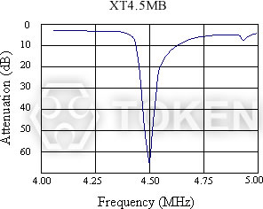 (XT MB) Characteristics