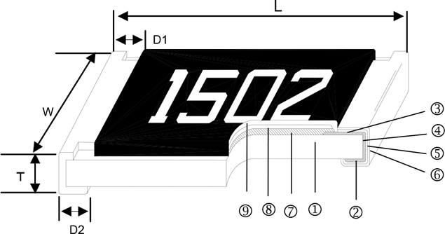 Anti-Corrosive Thin Film Resistor