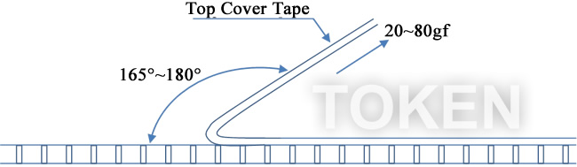 Emboss Tape Peel Force