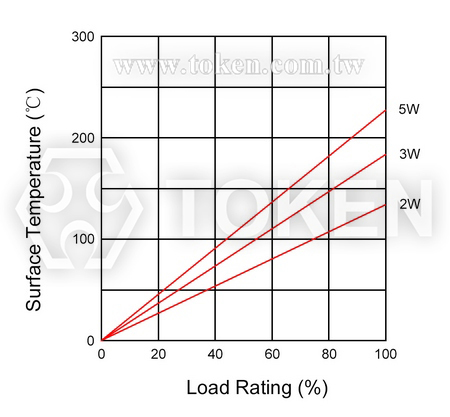 Precision Chip Resistor (SMF) Recommend Land Pattern