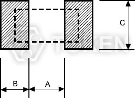 Recommend Land Pattern (PR)