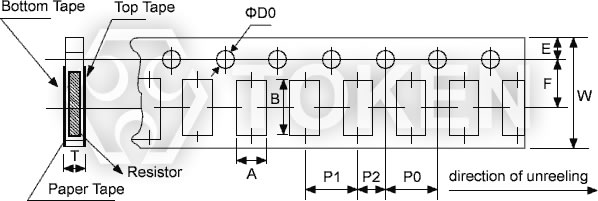 Thin Film Precision Chip Resistors (AR) Paper Tape Specifications