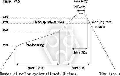 Recommend Soldering Condition (PWR)