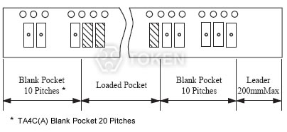 (TA7C/6C/5C/4C) Packing Method