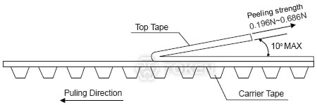 (TA7C/6C/5C/4C) Test Condition Of Peeling Strength