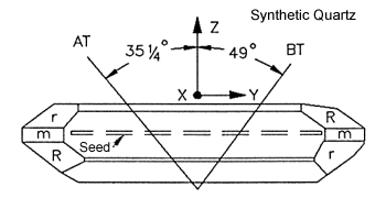 Quartz - Optimal Angle Cut