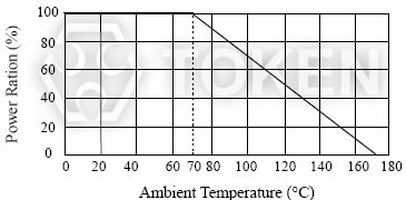 Power Derating Curve