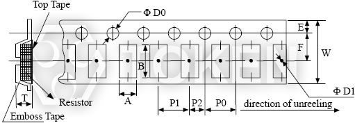 (LRM) Emboss Plastic Tape Specifications