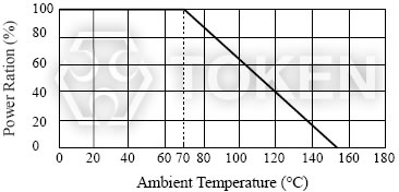 Power Derating Curve